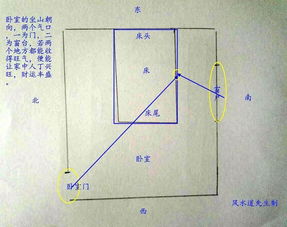 影响你家风水的四大因素,你却因为不知道而破了财 