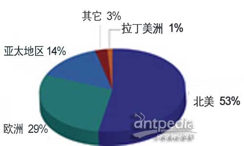 分子光谱技术应用现状