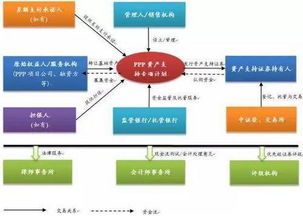 用通俗语言解释一下ppp项目资产证券化是什么意思。资产证券化是什么意思？