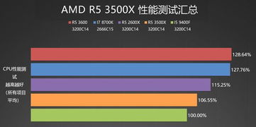 I5和R5到底选哪个好