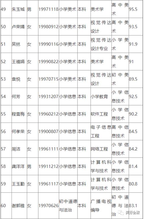 速看 全椒2021年教师招聘拟入围专业测试人员名单出炉