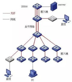 网络中的链路是什么意思,物理链接 网络中的链路是什么意思,物理链接 快讯