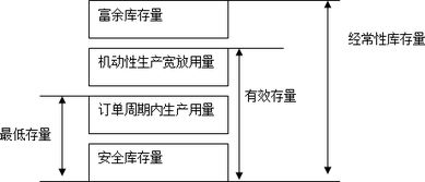 仓库管理知识培训,适合生产企业仓管员的入门学习教程