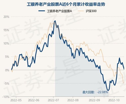 工银养老产业股票基金为什么工商银行现在不能买