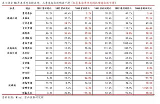 2019年度食品饮料行业投资策略