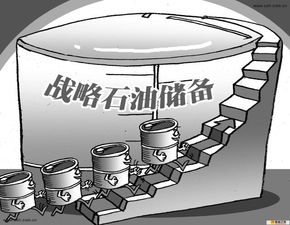 国际石油加什么时候涨