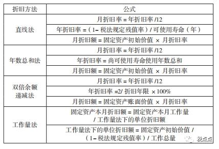 企业所得税计算方法