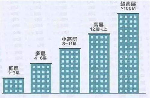 风水说 为什么住在同一栋楼,别人运气那么好