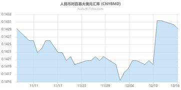 美金对人民币汇率今日价格 美金对人民币汇率今日价格 行情