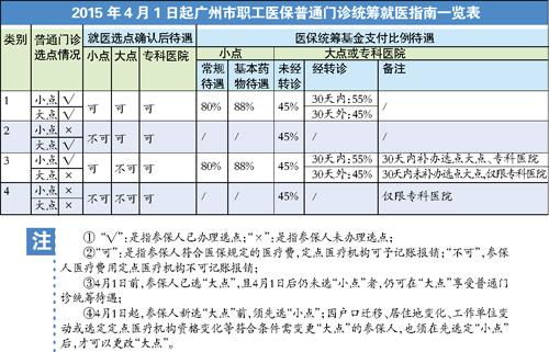 双份保险的报销问题