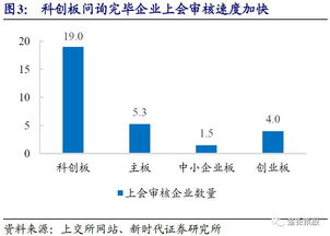 如何找出所有行业分类是C8501(生物药品制造业)的上市公司股票?