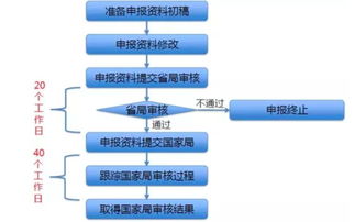 三類耗材13 05包含內容有哪些，醫療器械13類