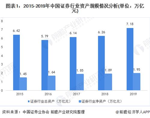  富邦经控总资产多少亿啊,规模庞大，实力雄厚 天富登录