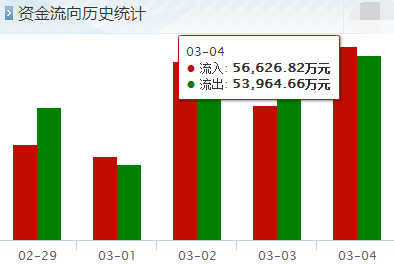 城投控股多少钱买入比较合适？