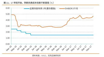 股票利息覆盖率、每股盈利比率怎么计算？商誉是计入盈余还是负债