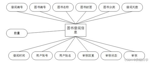 ssm共享图书系统的改进与实现qmf5f应对计算机毕业设计困难的解决方案