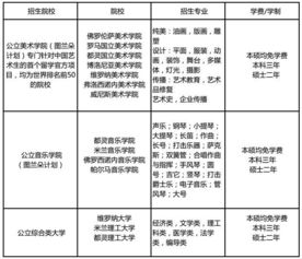 今年去意大利留学的学生还多吗