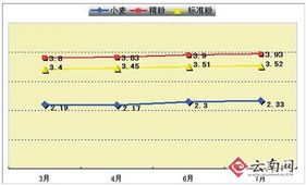 面粉厂生产面条的税率是多少