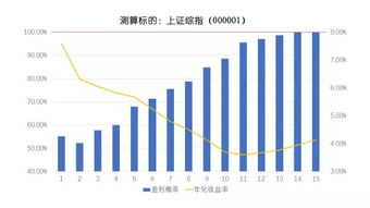 基金定投是怎么计算