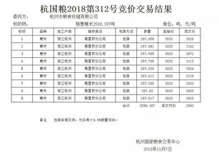 涉粮问题整改会议稿范文—粮食购销领域存在的问题及对策？