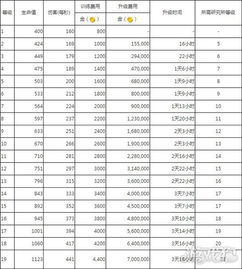 海岛奇兵野人图鉴一览 野人全新升级数据介绍