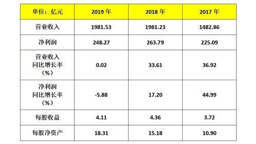 估值分析 格力电器是否值得更加持有