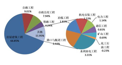 终于等到了 住建部 中建协发布 2016年建筑业发展统计分析