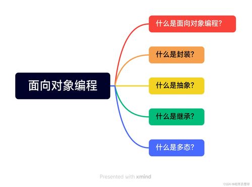 面向对象风格,深入浅出面向对象编程——探索OOP的核心概念