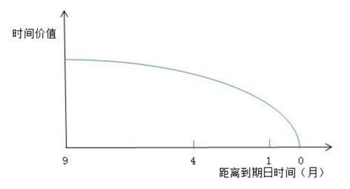  期权中的theta, Thea是什么? 快讯