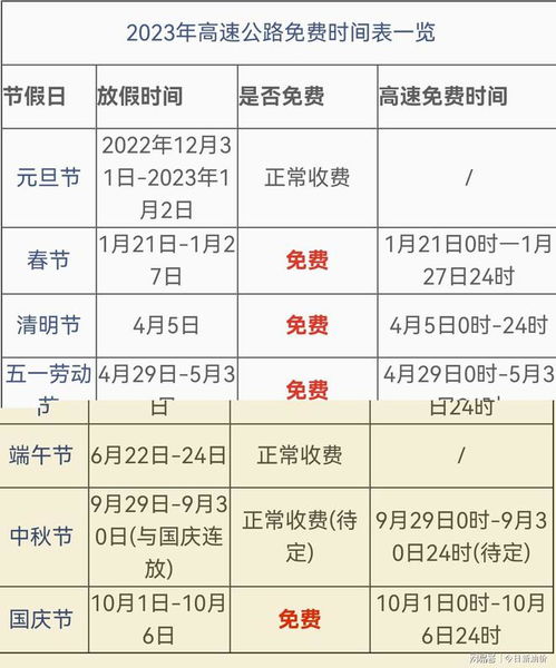 51高速公路免费时间表2023,今年五一高速什么时候不收费-第1张图片