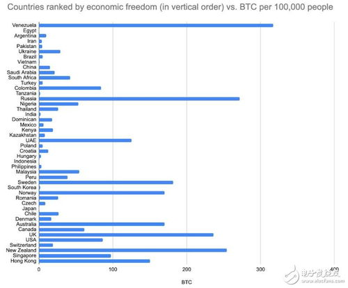 比特币在多少国家和,北美洲 比特币在多少国家和,北美洲 快讯