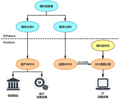 到底国内的服务器有哪些优势啊?