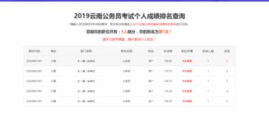 云南公务员成绩查询,2022年云南省公务员考试怎么查询成绩(图2)