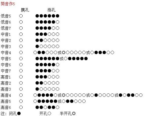 竹笛指法d调图片 搜狗图片搜索