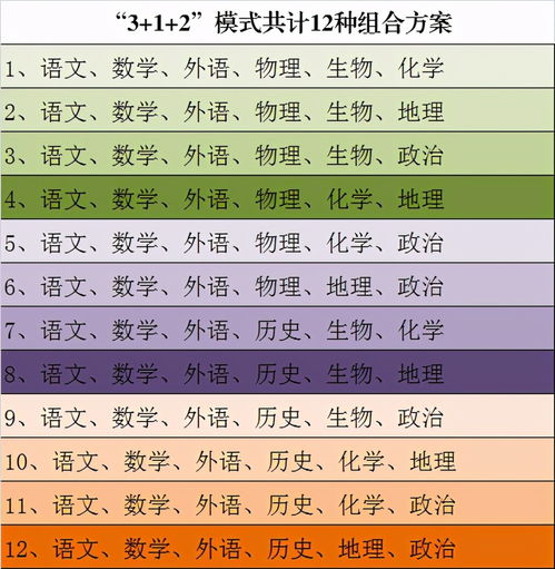 高中选科方案有很多,哪几种方案是高中选科最佳方案 如何选择