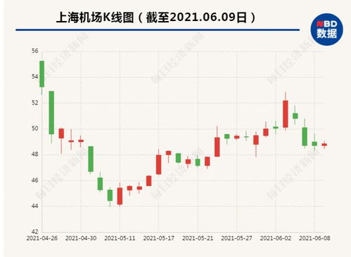 股票 资本筹集包括哪些内容