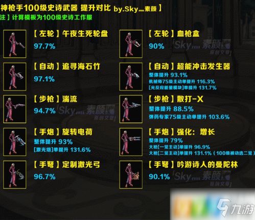 DNF 神枪手100级武器带什么好 神枪手100级武器搭配大全