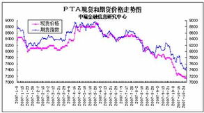 期货主力持仓比例上调是利空还是利多？