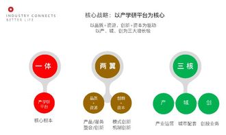 请问：引领科创是很好的投资平台吗？