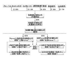 协议控制在PE/VC有什么作用