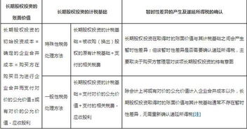 请教：拟上市主体，同一控制下控股合并一关联方，被合并方是否需要做审计或评估