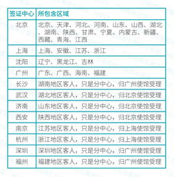 办理美国商务签证面试时需要带什么材料(图1)