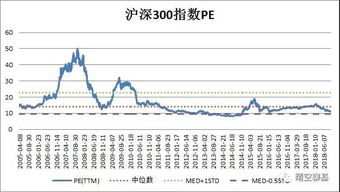 解析沪深300 拥有优秀基因,更容易考出稳定成绩