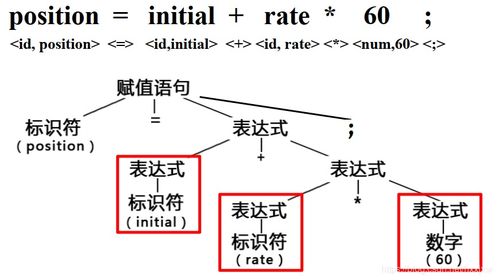 编译原理 二