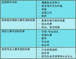 教育部留学中介名单 教育部发布2019年第一号留学预警,这对留学生造成了什么影响