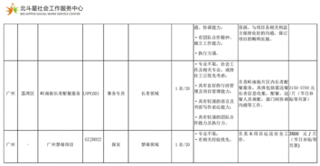 北京北斗星通待遇如何，福利方面的，能具体讲一下吗？职能类岗位和技术岗位的薪资分别是多少？