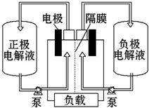 全钒液流电池是一种活性物质呈循环流动液态的电池,目前钒电池技术已经趋近成熟 如图是钒电池基本工作原理示意图 请回答下列问题 1 钒电池由溶解于一定浓度硫酸溶液中的不同价态的钒离子 