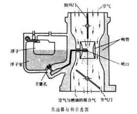 mkr化油器全套