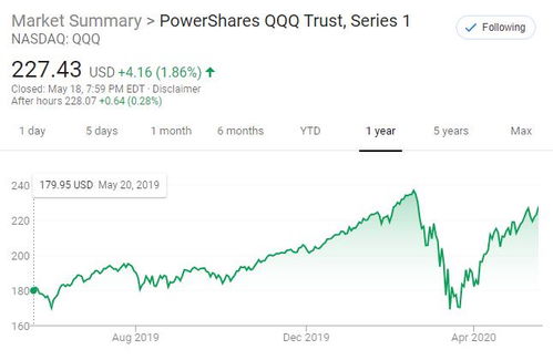 美国股票中V-TSX-V，A-Alpha，X-Chi-X代表什么?