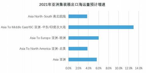 国际比较出名的物流企业有哪些？